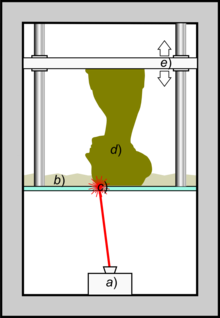 Stereolithography